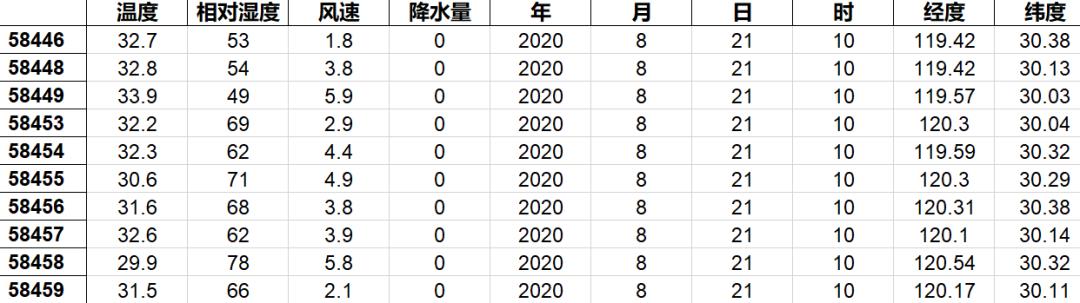 基于GIS与机器学习的健康户外跑路线评估与规划