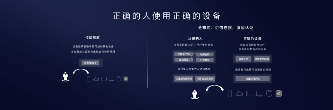 EMUI10亮相华为开发者大会，我打10分！