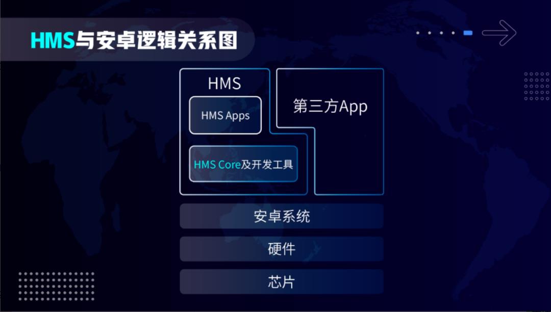 华为开发者大会上第二个介绍的HMS，是什么来头？