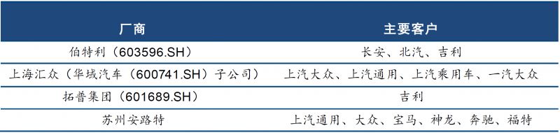 数据分析 | 轻量化带来汽车底盘铝合金应用大幅增长