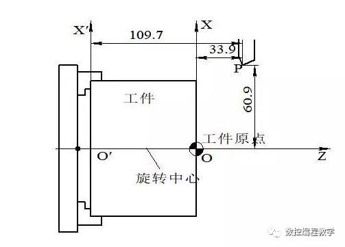 数控车床编程教程，图文实例详解