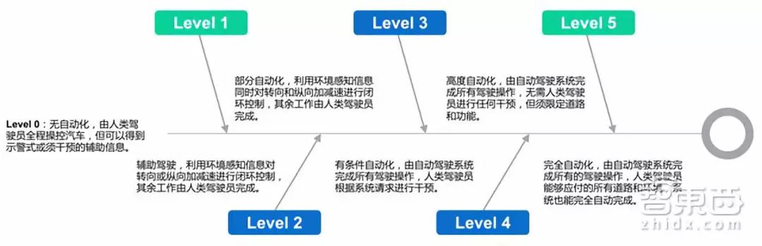 清华发布自动驾驶前沿报告：解密六大关键技术