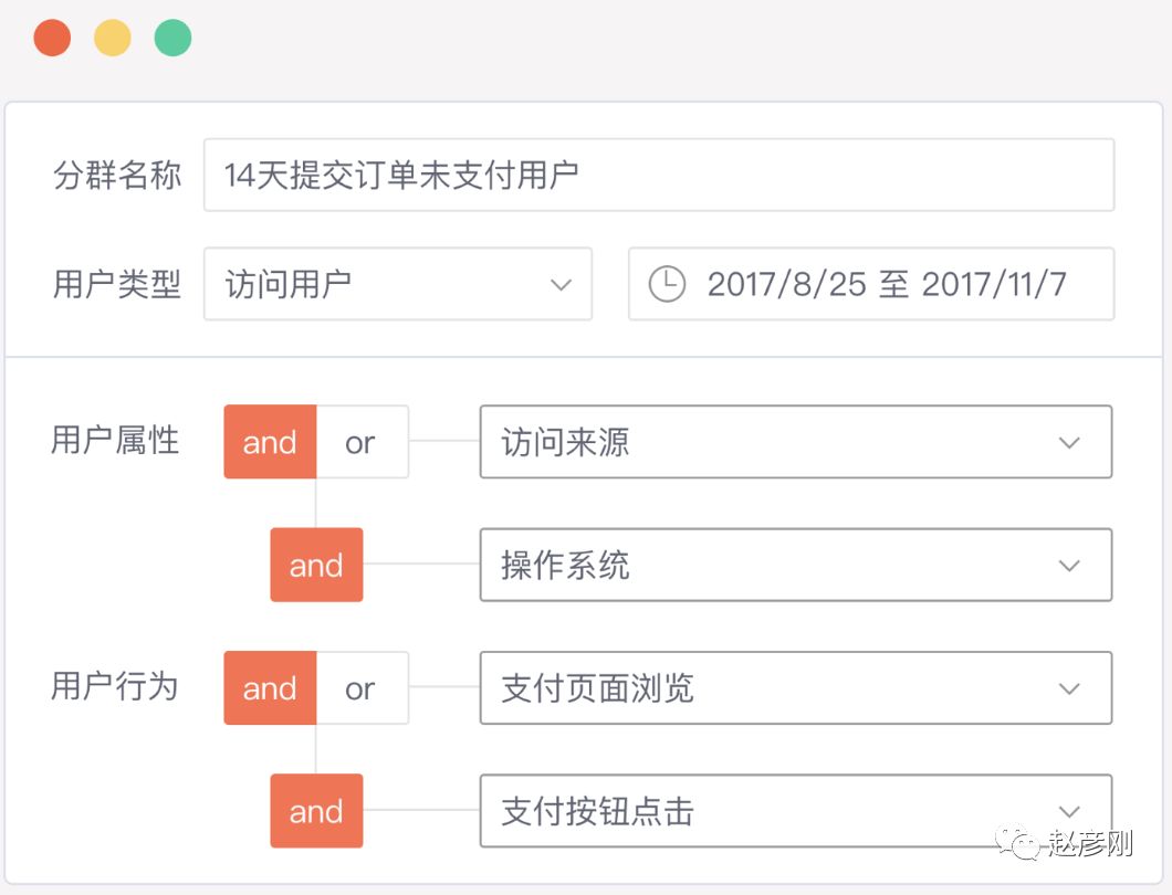 一款非常强大的数据分析工具「GrowingIO」