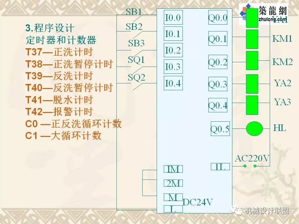 PLC可编程序控制器及应用