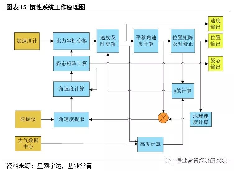 惯性导航——自动驾驶不可或缺的定位系统核心