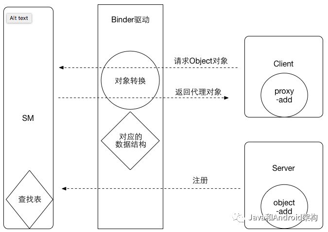 一份用心整理的很详细和全面的某度Android面试总结