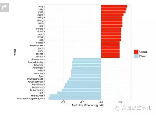 一番数据挖掘背后，他们挖出了川普账号背后性情完全不同的两个人...