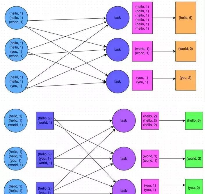 万字宝典 |《 Spark性能优化全书》推荐收藏！