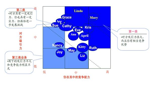 如何利用数据挖掘结束单身？