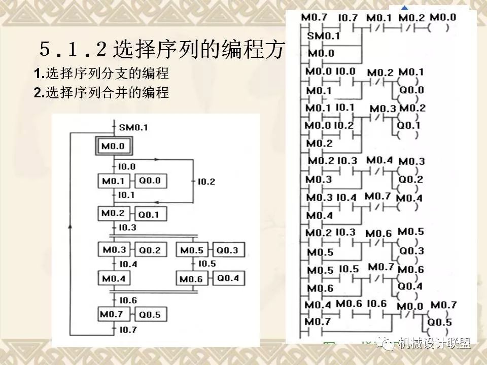 PLC可编程序控制器及应用