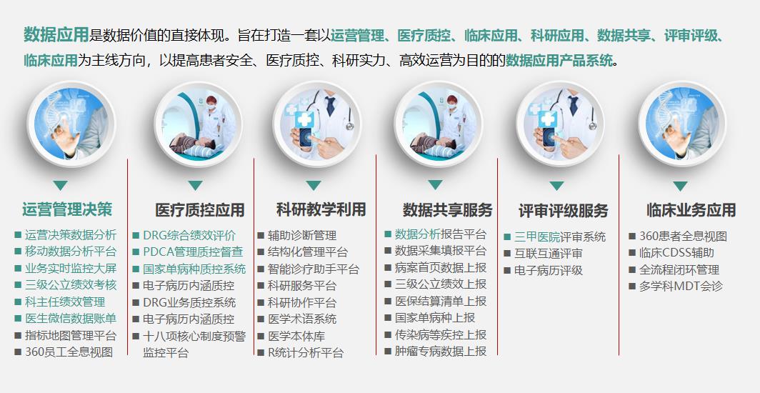 助力医疗健康信息互联互通标准化，E-SPARK信息集成平台全新升级