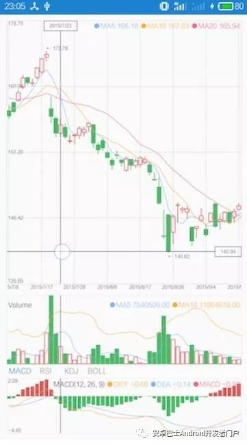 21款优秀Android开源库整理推荐