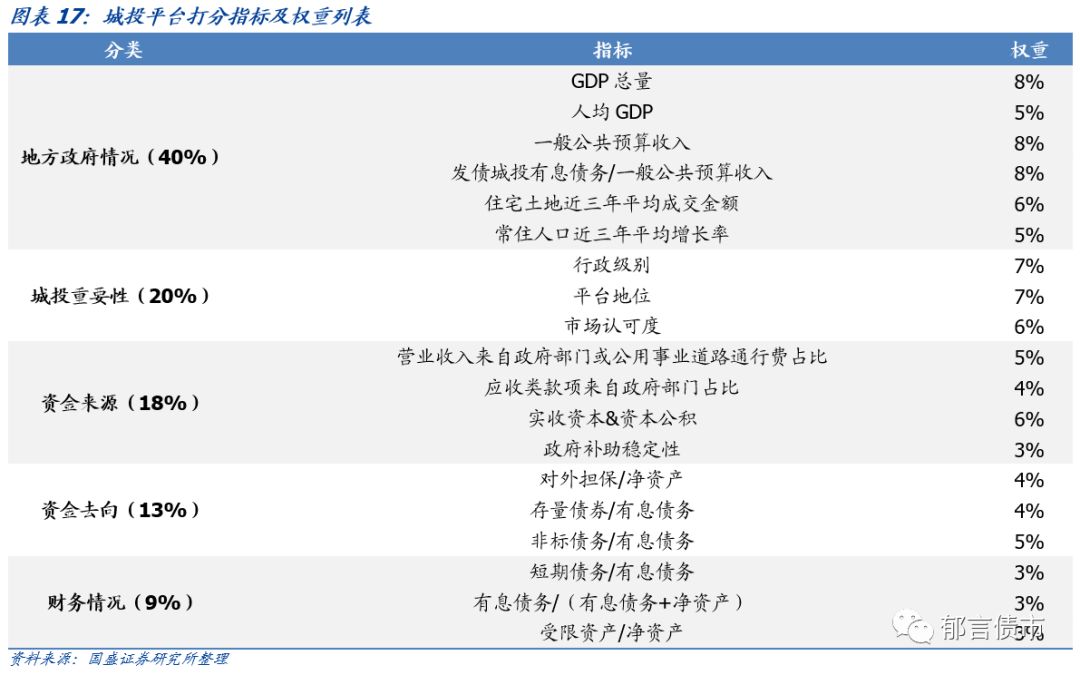 深度 | 山西省18个城投平台详尽数据挖掘——走遍中国之二十一