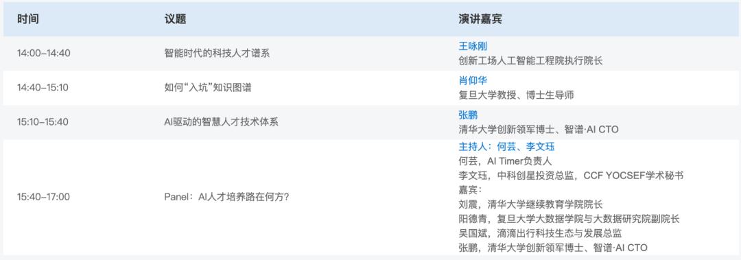 倒计时2天 | 张钹院士领衔，AI开发者大会20大论坛议程全揭秘！