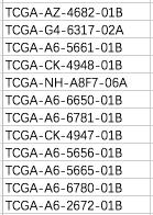 数据挖掘专题 | 一文搞懂TCGA数据整理