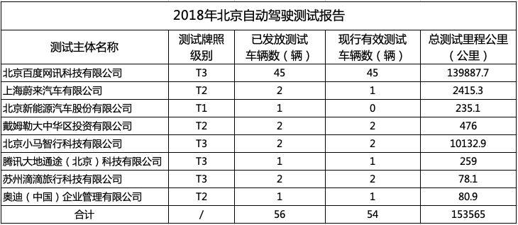 中国自动驾驶产业能力评估