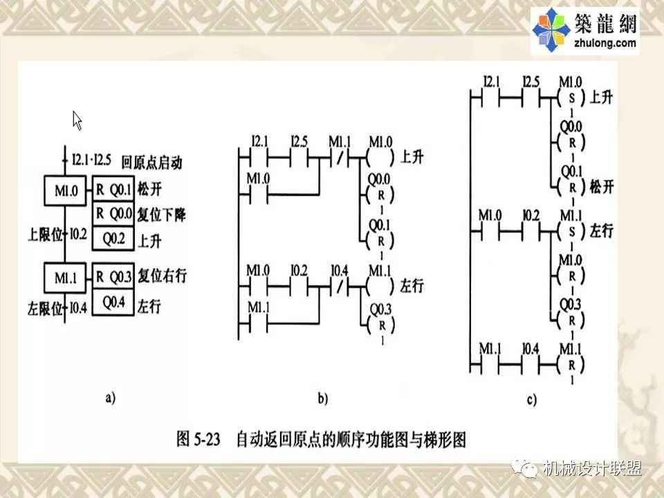 PLC可编程序控制器及应用