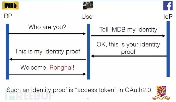 OAuth2.0部署不当，数十亿Android App账户存泄露风险