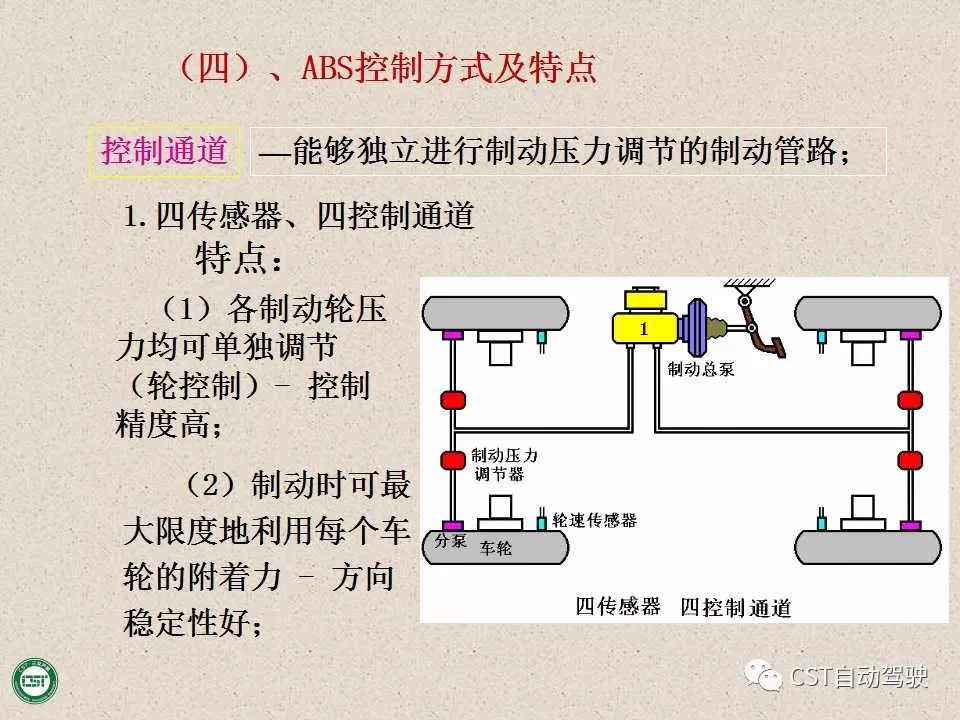 自动驾驶技术之——防抱死制动系统（ABS）与EBD系统（PPT）