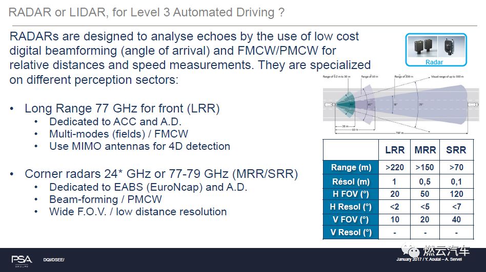 PSA：激光雷达在L3自动驾驶汽车中的应用