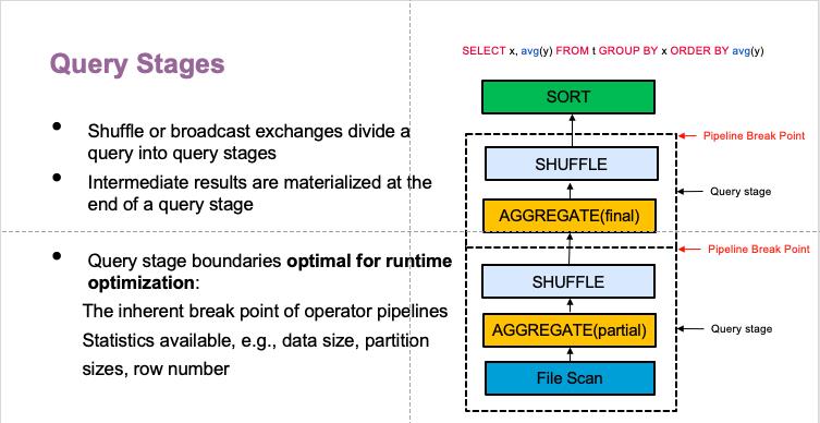 【技术猩球】王玉明：Spark Adaptive Execution 帮助 eBay 解决的重要问题