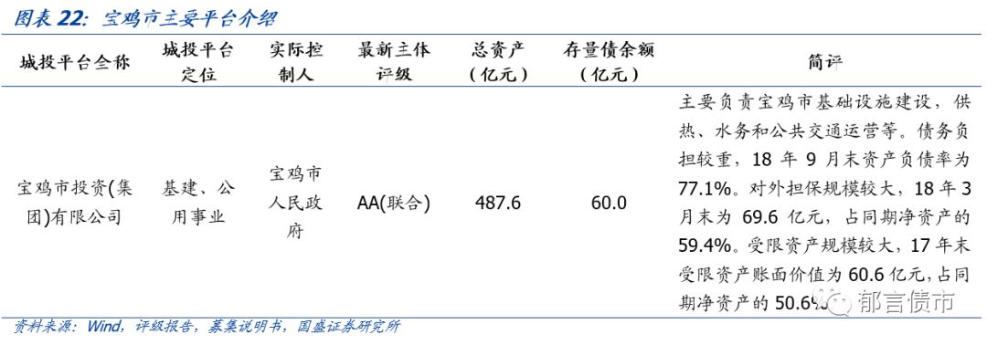 【深度】陕西省42个城投平台详尽数据挖掘——走遍中国系列之十六