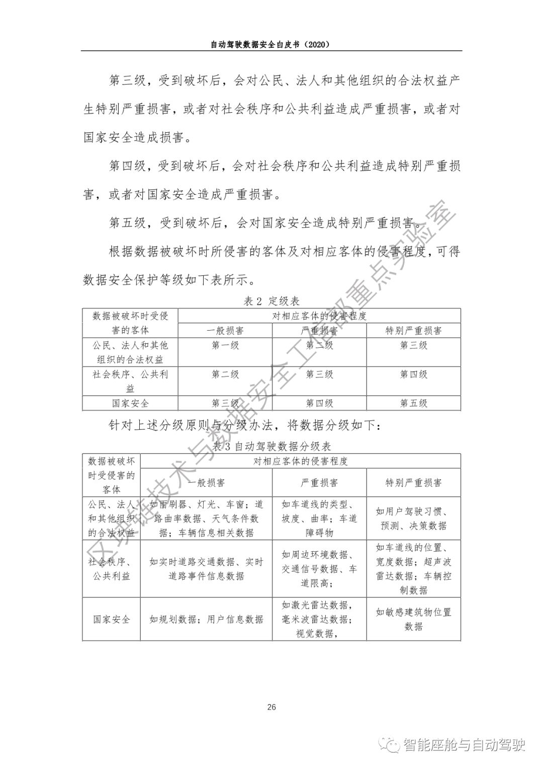 【GSAuto联盟●报告】自动驾驶数据安全白皮书