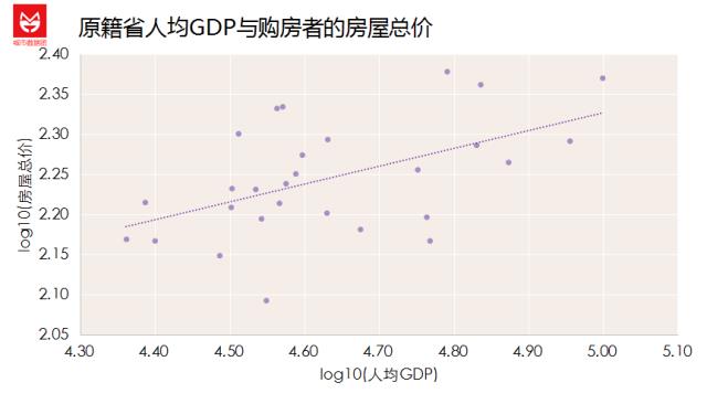 数据分析揭秘，上海的房子都被谁买走了？