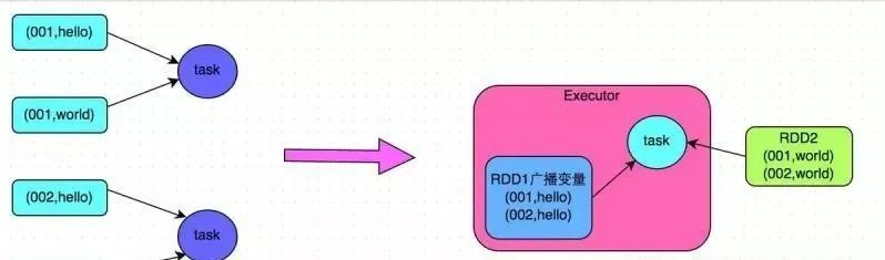 万字宝典 |《 Spark性能优化全书》推荐收藏！