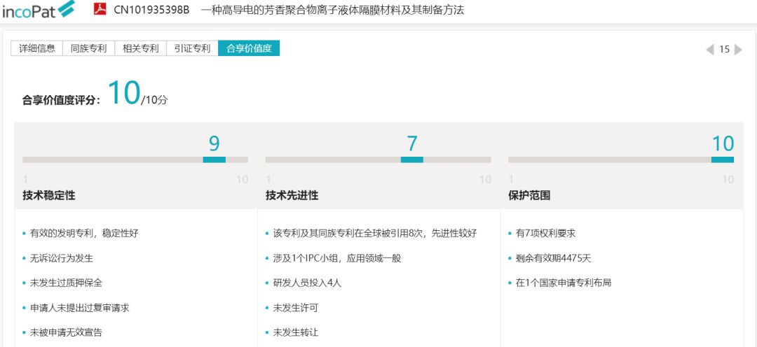 【incoPat数据分析】中科院待拍卖专利之新材料产业专利推介