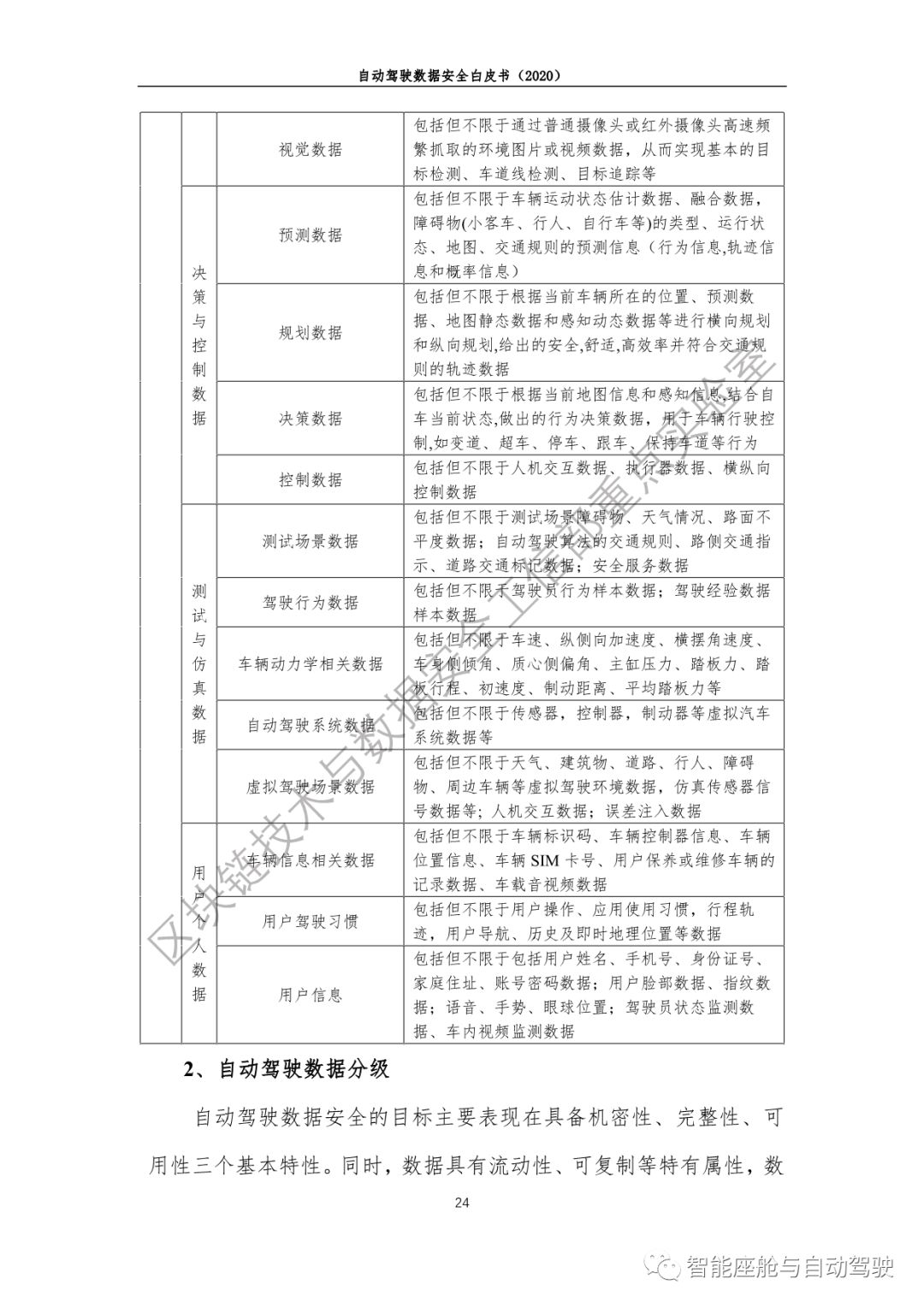 【GSAuto联盟●报告】自动驾驶数据安全白皮书