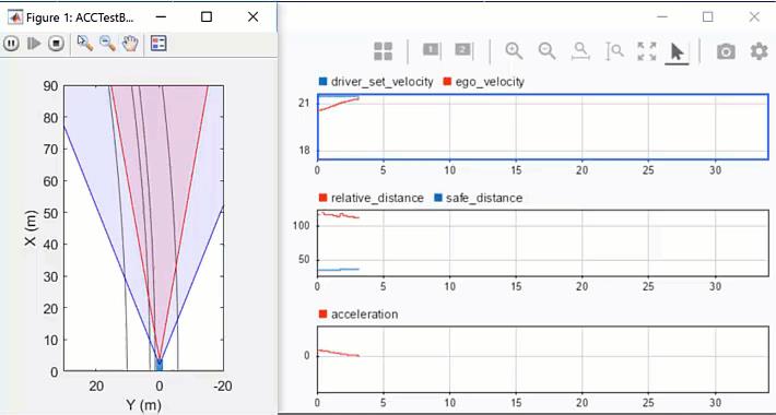 MATLAB 的自动驾驶之路