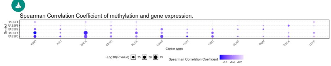 生信和数据挖掘必备：一款超好用的基因组分析工具网站！