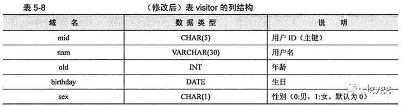 《MySQL高效编程》读书笔记一