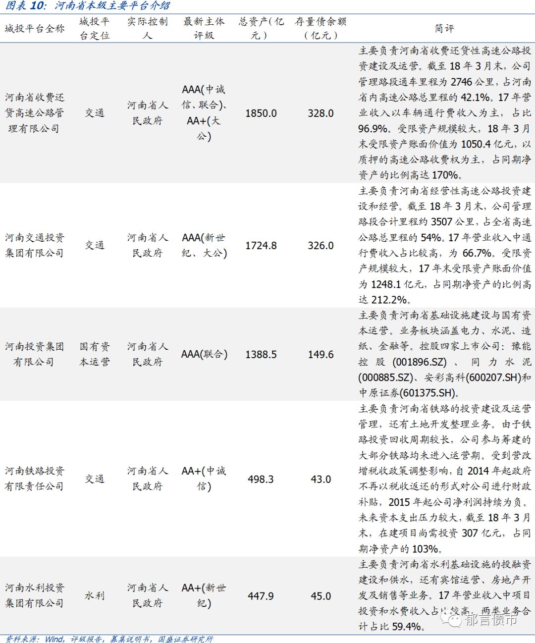 【深度】河南省49个城投平台详尽数据挖掘——走遍中国系列之十五