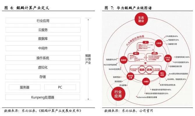 头号研报：华为开发者大会将举行 聚焦两大核心机会