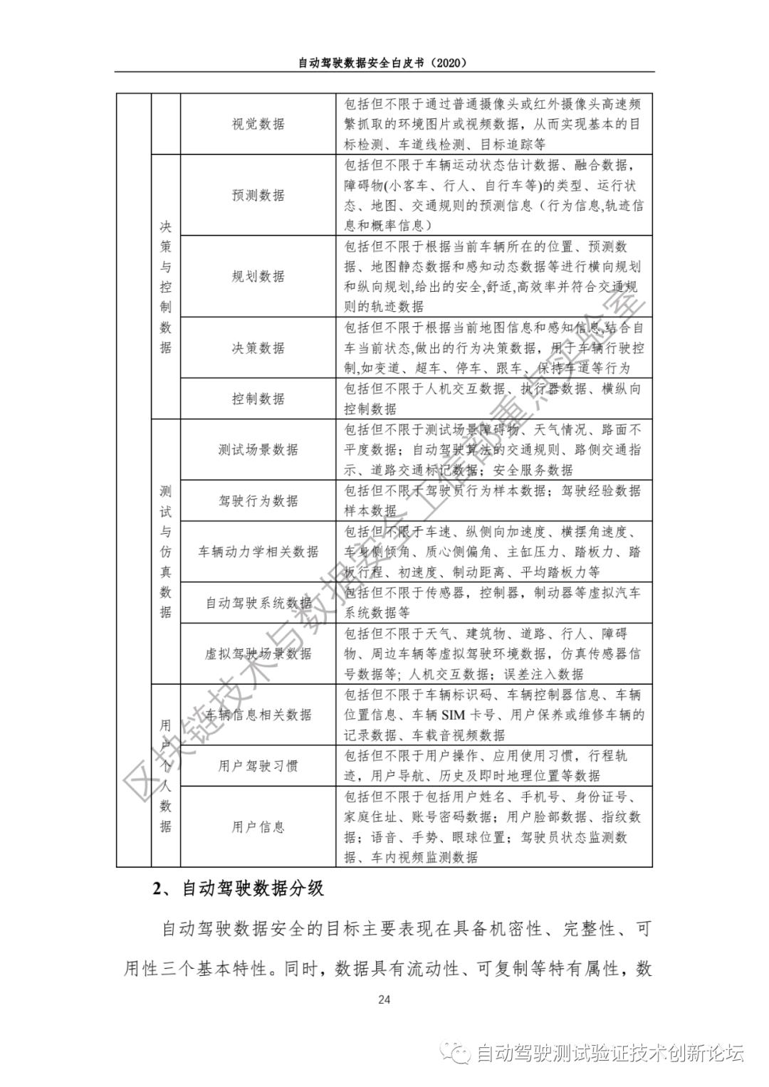 自动驾驶数据安全白皮书 （2020）