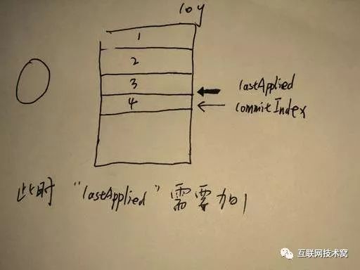 图解raft算法