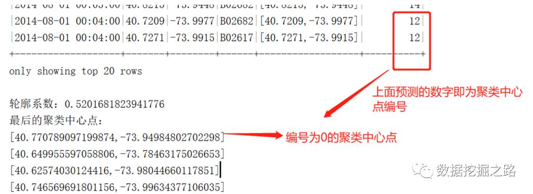 机器学习案例2-基于Spark ml KMeans实现uber载客位置聚类分析