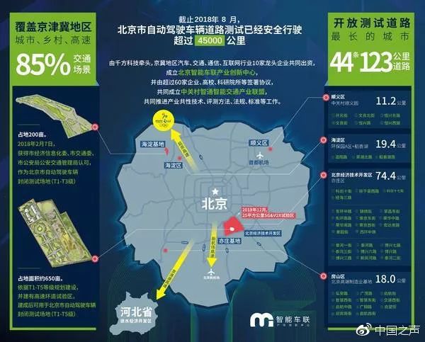 中国首份自动驾驶路测报告发布：8家企业54台车跑了15万公里