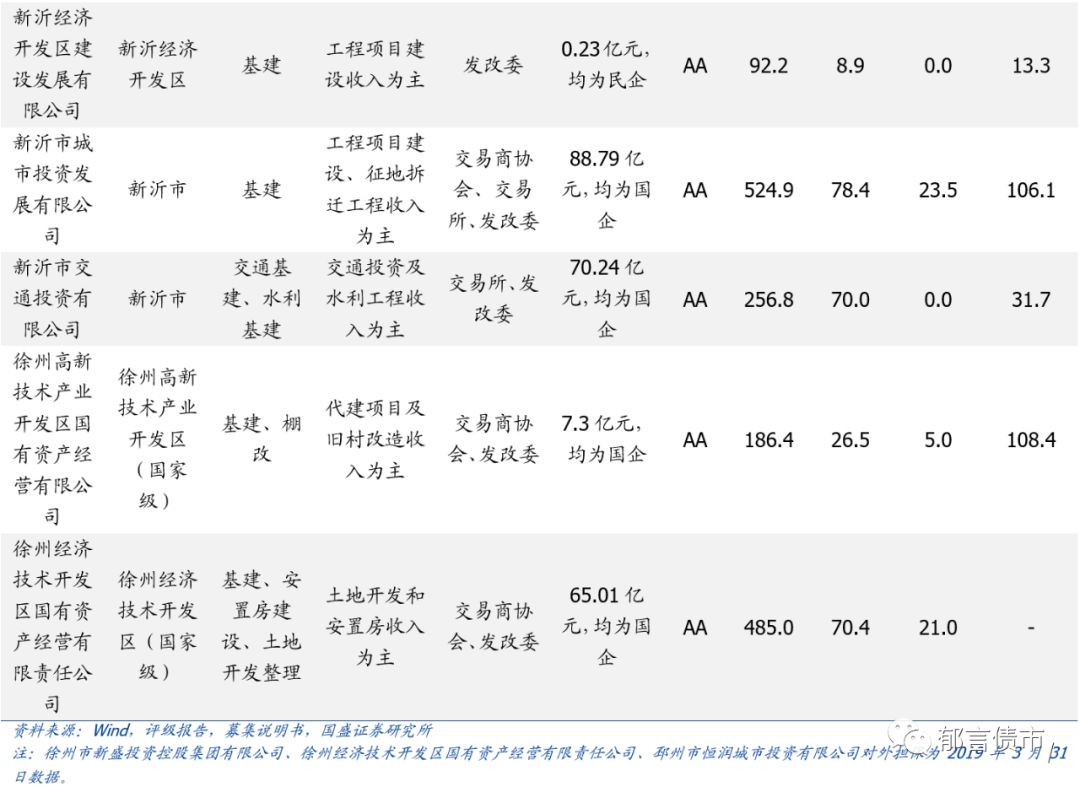 江苏省176个城投平台详尽数据挖掘（2019版）