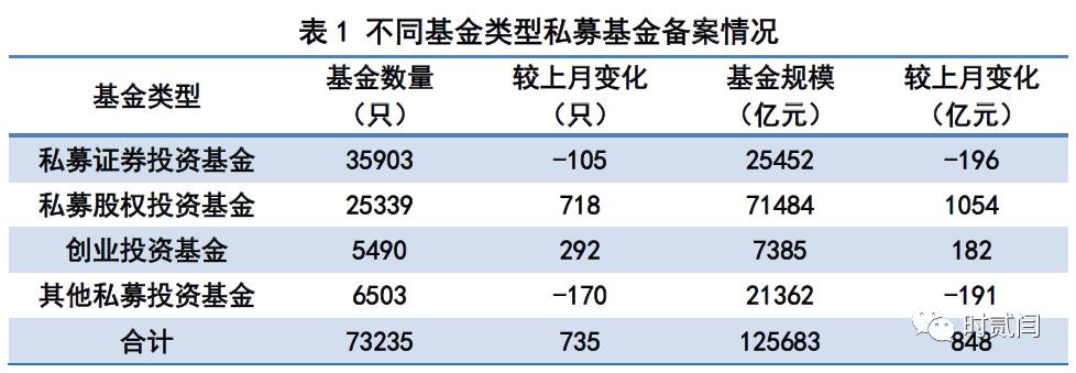 【数据分析】私募其他类备案数据背后的私募变局