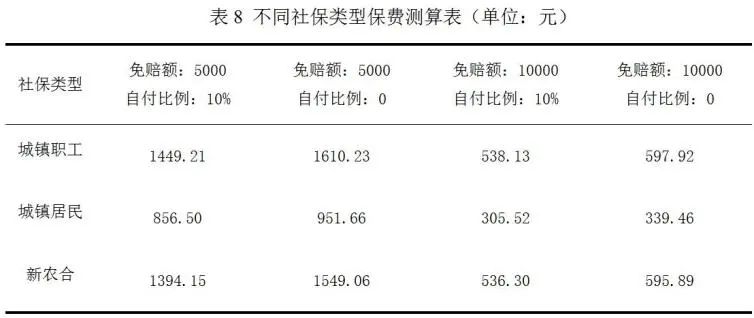 基于机器学习模型的糖尿病带病人群医疗险风险保费测算