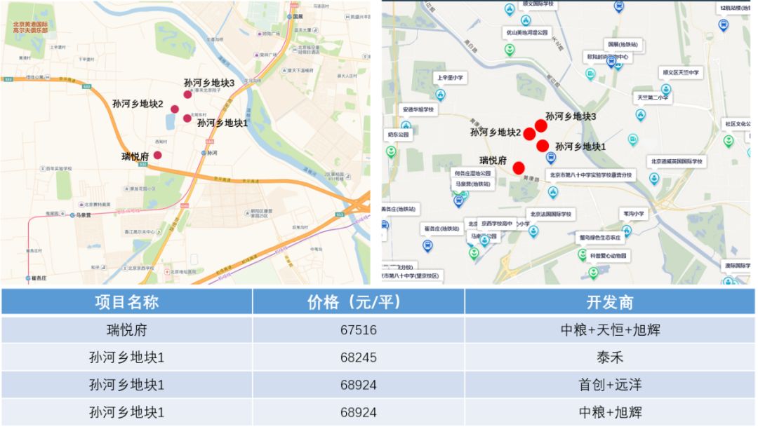 数据分析北京热门“限竞房”周边配套