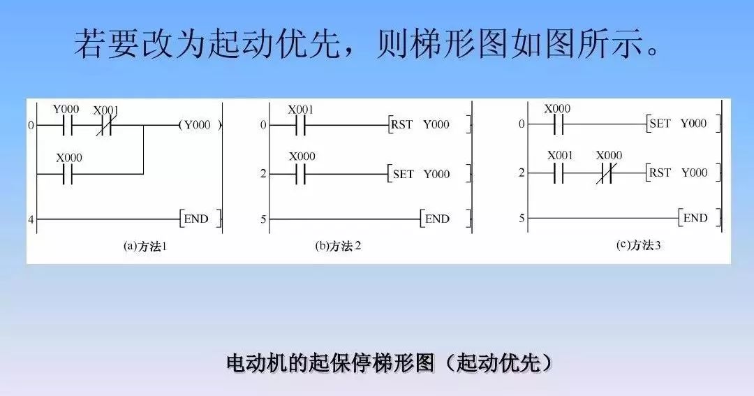 基本常用电路的编程和梯形图规则，帮你搞定PLC入门编程控制