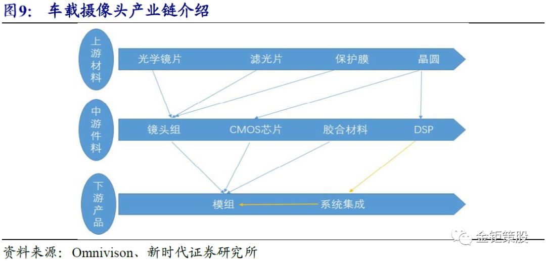 自动驾驶报告——"智能"与"网联"融合发展成行业大势