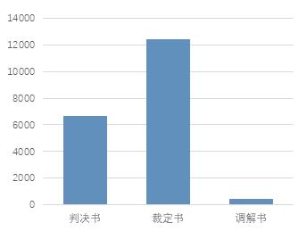 证券诉讼大数据分析报告