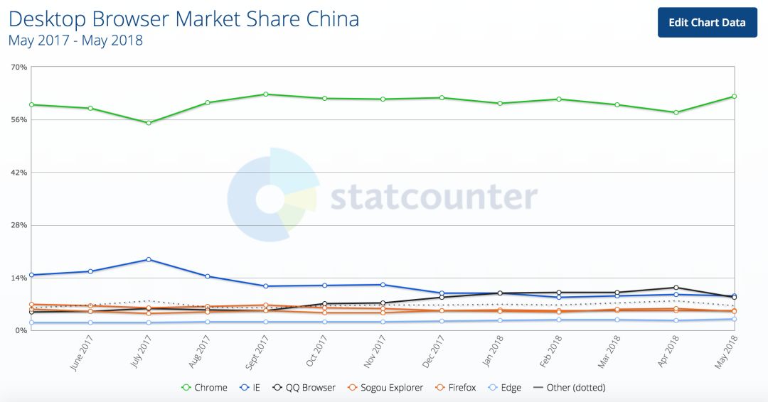 市场份额仅 5%，奋力挣扎的 Firefox 能否挽回颓势？