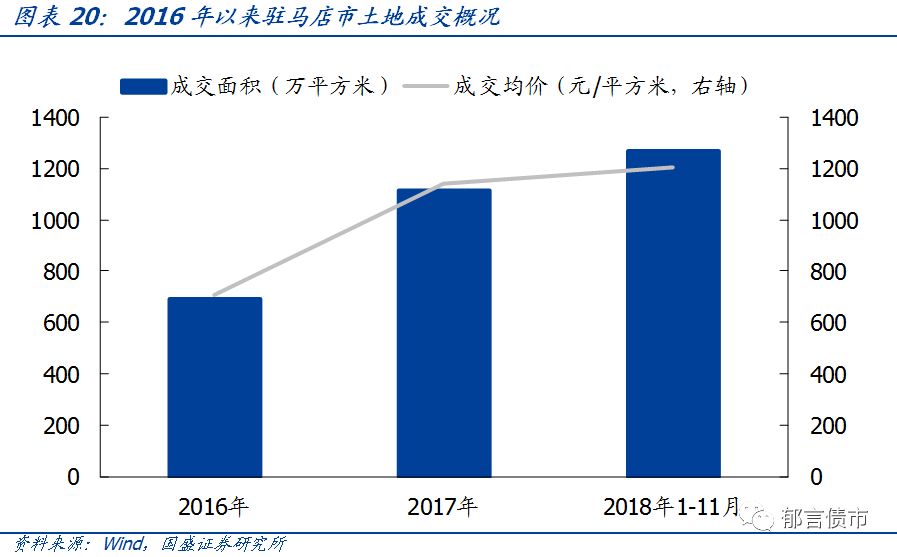 【深度】河南省49个城投平台详尽数据挖掘——走遍中国系列之十五