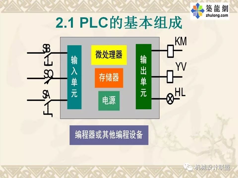 PLC可编程序控制器及应用